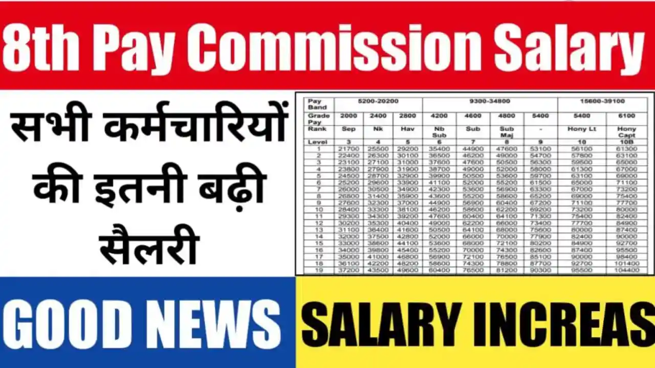 8th Pay Commission Central Employees Expected Salary