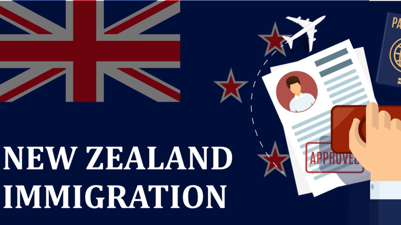 New Zealand Immigration Updates